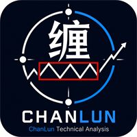 ChanLun logo